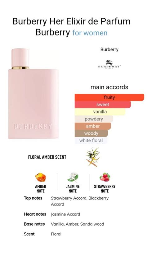 is burberry her long lasting|Burberry Her perfume notes.